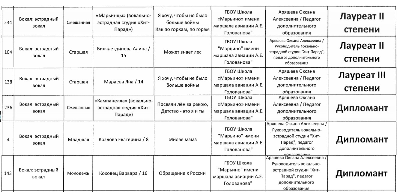 Семь побед вокалистов студии 